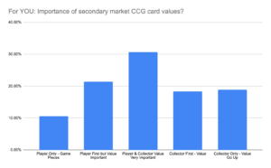 CCG Card Value Importance Graph